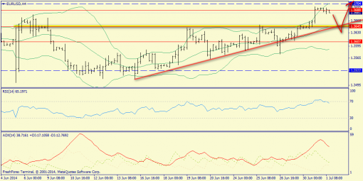 forex-trend-01072014-2.png