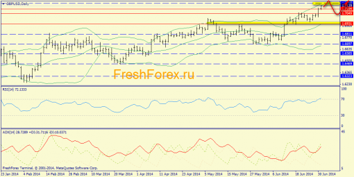 forex-trend-01072014-4.png