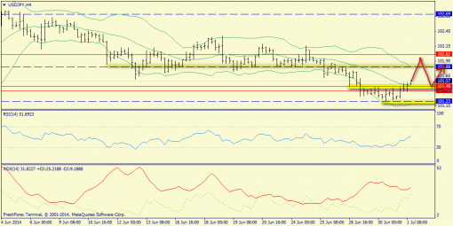 forex-trend-01072014-8.png