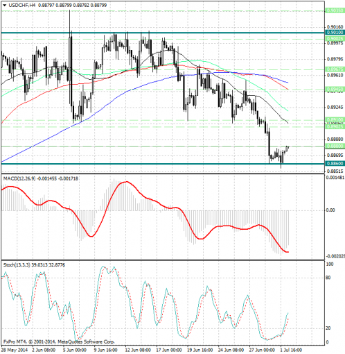 forex-analysis-usdchf-02072014.jpg