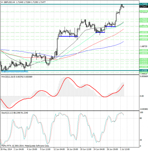 forex-analysis-gbpusd-02072014.jpg