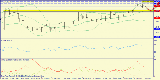 forex-trend-02072014-2.png