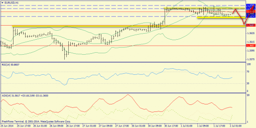 forex-trend-02072014-3.png