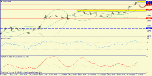 forex-trend-02072014-5.png
