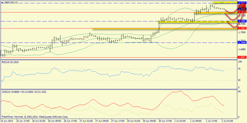 forex-trend-02072014-6.png