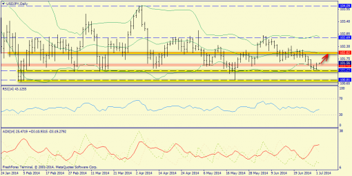 forex-trend-02072014-7.png