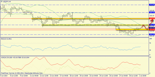 forex-trend-02072014-8.png