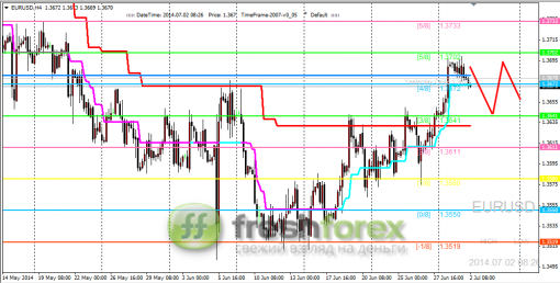 forex-trading-02072014-1.png