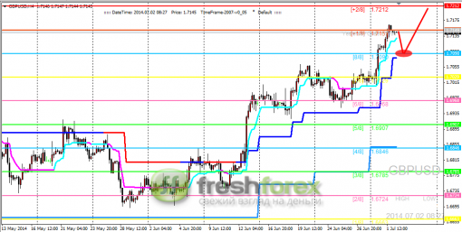 forex-trading-02072014-2.png