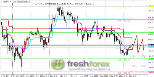 forex-trading-02072014-3.png