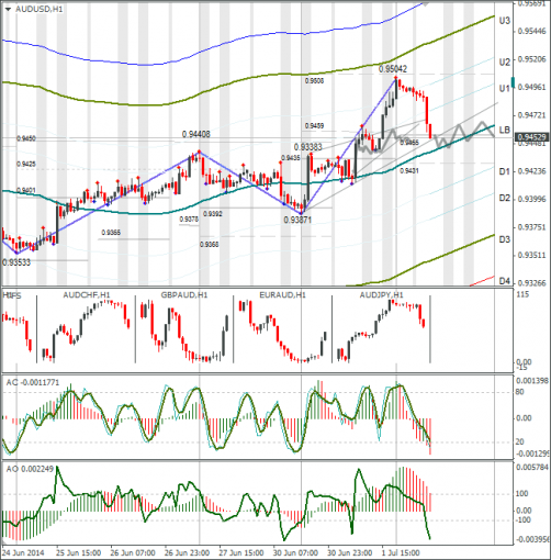 forex-audusd-02072014.png