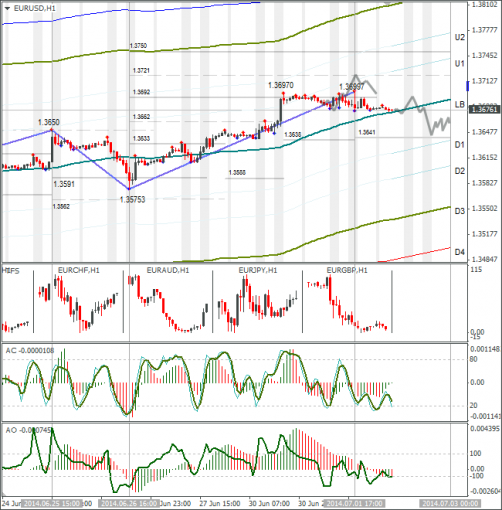 forex-eurusd-02072014.png