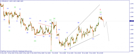 forex-wave-02072014-1.png