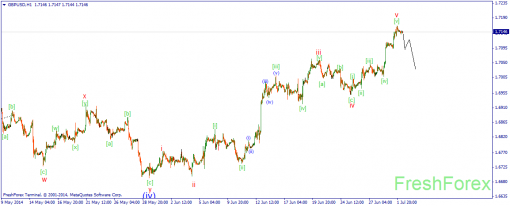 forex-wave-02072014-2.png