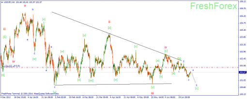 forex-wave-02072014-3.png