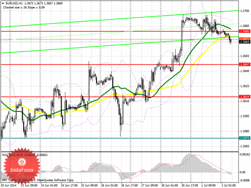 forex-prognosis-02072014.png