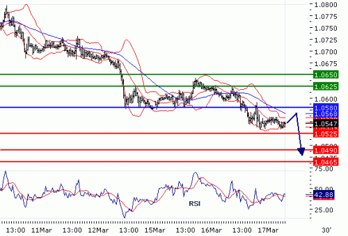 USDCHF20100317.GIF