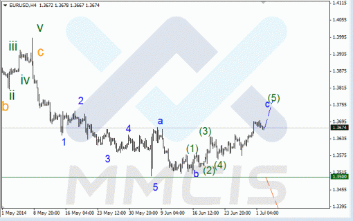 forex-02072014-1.gif