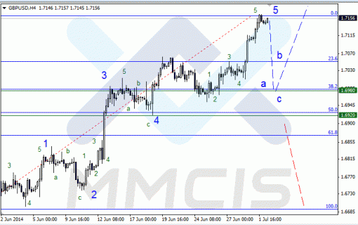 forex-02072014-2.gif