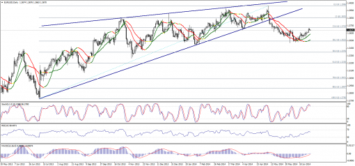 forex-technical-analysis-02072014-1.png