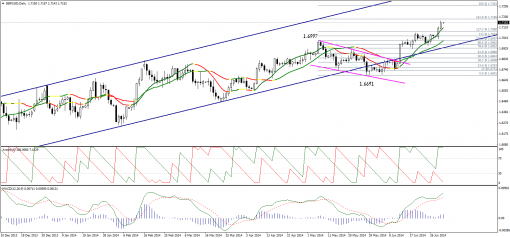 forex-technical-analysis-02072014-2.png