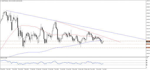 forex-technical-analysis-02072014-3.png