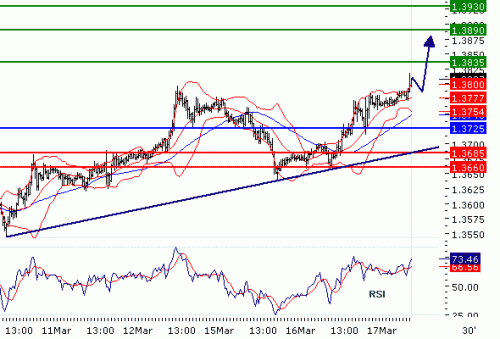 EURUSD20100317.GIF