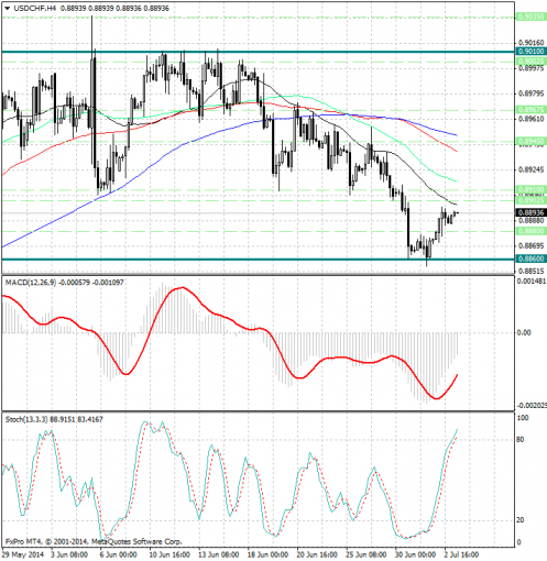 forex-analysis-usdchf-03072014.jpg