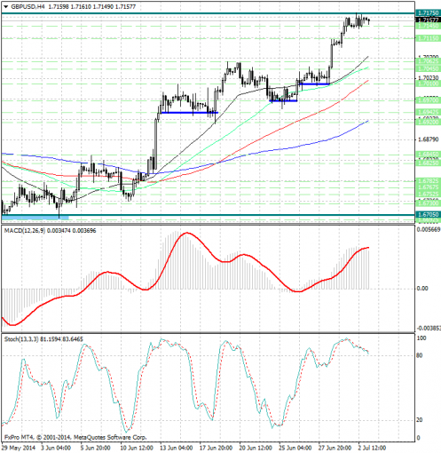 forex-analysis-gbpusd-03072014.jpg