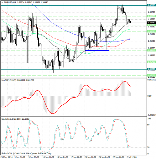 forex-analysis-eurusd-03072014.jpg