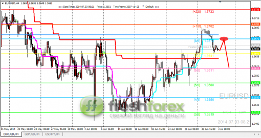 forex-trading-03072014-1.png