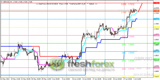 forex-trading-03072014-2.png