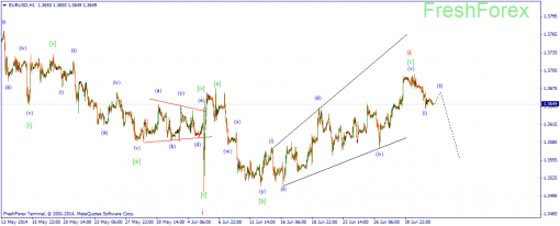 forex-wave-03072014-1.png