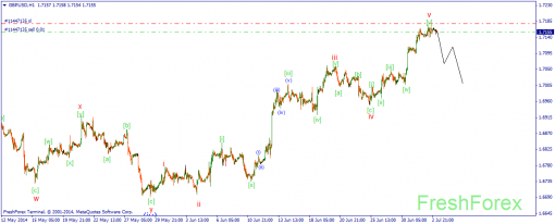 forex-wave-03072014-2.png