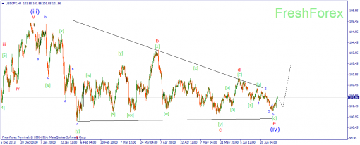 forex-wave-03072014-3.png