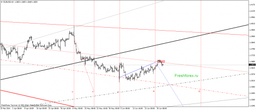forex-gann-03072014-1.png