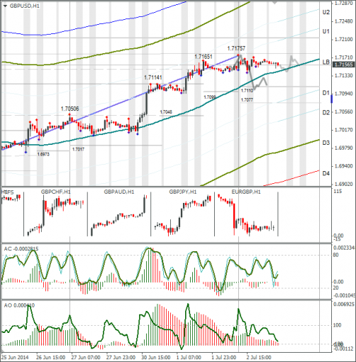 forex-gbpusd-03072014.png