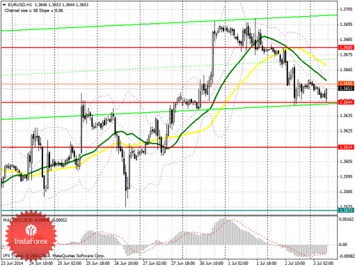 forex-prognosis-03072014.png