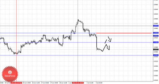 forex-fractal-03072014-6.png