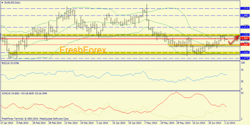 forex-trend-03072014-1.png