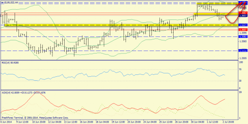 forex-trend-03072014-2.png