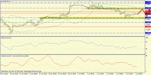 forex-trend-03072014-3.png