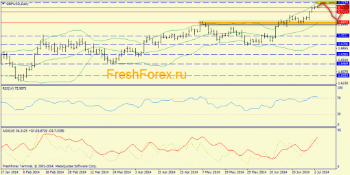 forex-trend-03072014-4.png