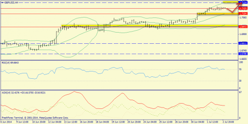 forex-trend-03072014-5.png