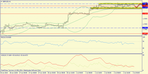 forex-trend-03072014-6.png