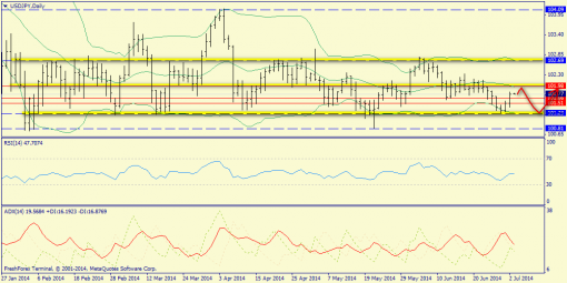 forex-trend-03072014-7.png