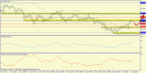 forex-trend-03072014-8.png