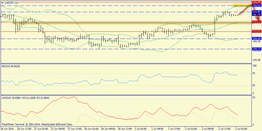 forex-trend-03072014-9.png