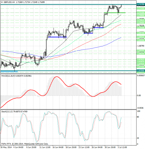 forex-analysis-gbpusd-04072014.jpg