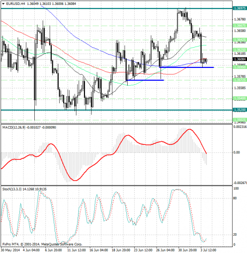 forex-analysis-eurusd-04072014.jpg